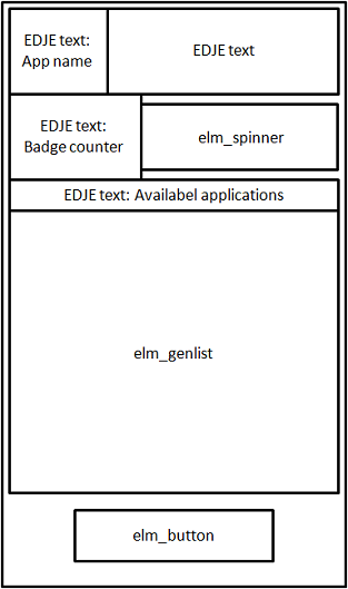 UI component structure