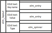 UI data source edit layout