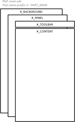 Event main layout structure