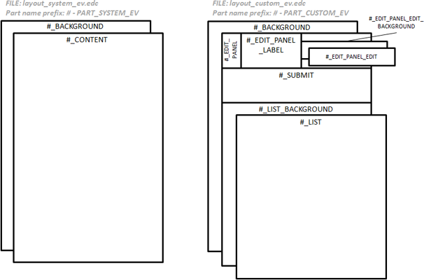 Event tab layout structure