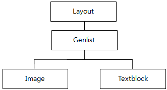 File Manager main view layout