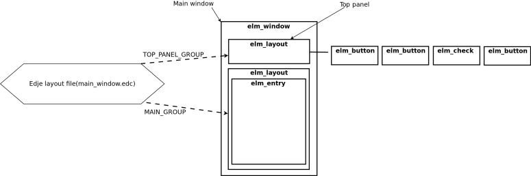 UI component layout structure