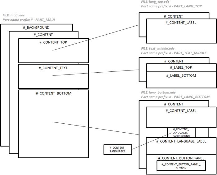 UI layout structure