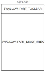 Paint UI layout structure