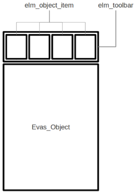 Paint UI widget structure