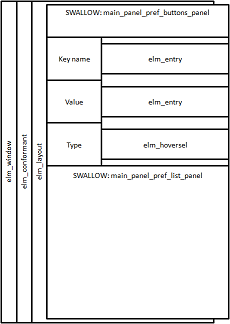 Edit panel view